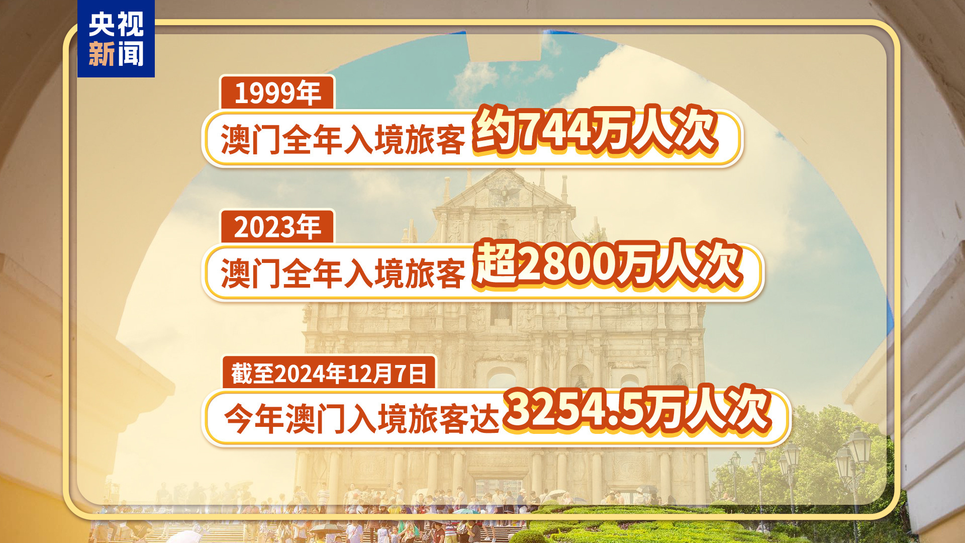 探索2048年澳门历史开奖记录,一页翻阅的时光之旅2024澳门历史开奖记录查询