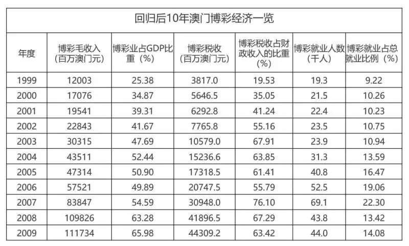 澳门六开彩，近15期走势分析与回顾香港澳门历史记录查询表最新版