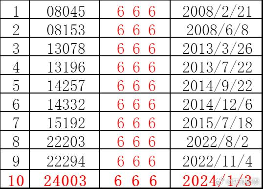 2036澳门资料大全免费APP，探索未来娱乐与信息的全新平台2023澳门资料大全免费98期