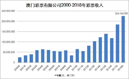 2036年，展望未来，澳门彩票的数字化与透明化2025年新澳门开奖记录