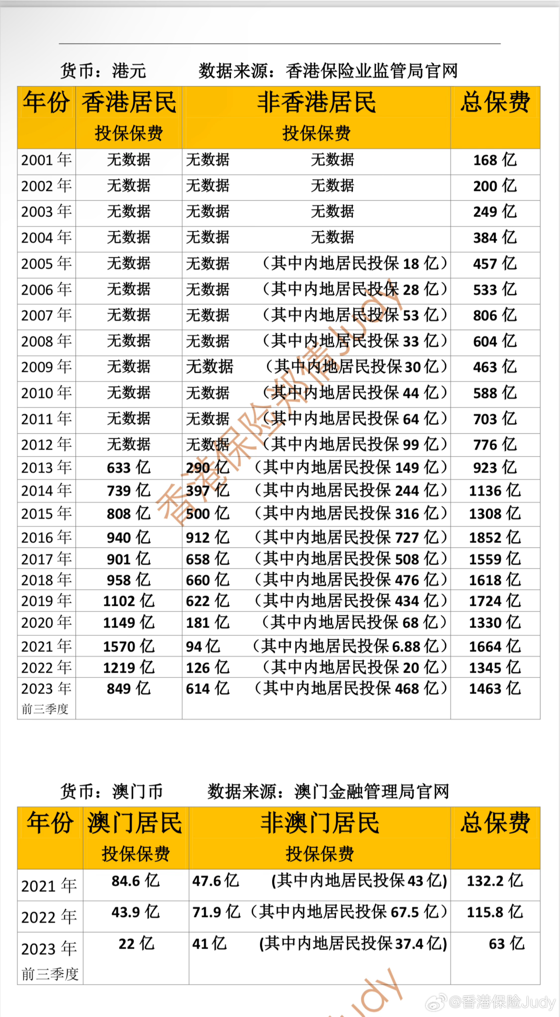 2036年,澳门管家婆大全的未来展望与警示—从免费到安全、合规的新纪元2023澳门管家婆大全免费2024