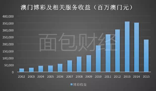 2035年澳门精准资料，未来博彩业的新篇章2023澳门精准正版资料免费