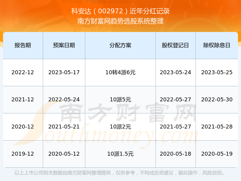 澳门历史开奖记录，20年来的回顾与展望2024澳门历史开奖记录号码
