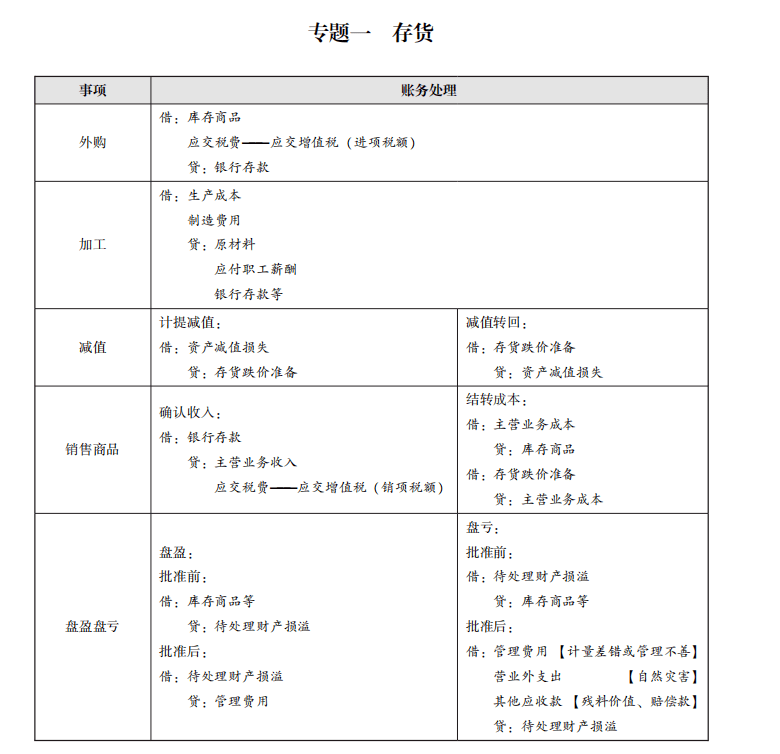 2035年，未来趋势与资料大全完整版2022年资料大全完整版2023