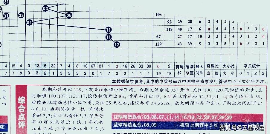 2048年长期守号最佳5注，理性投注的智慧与幸运之选2024长期守号最佳5注双色球