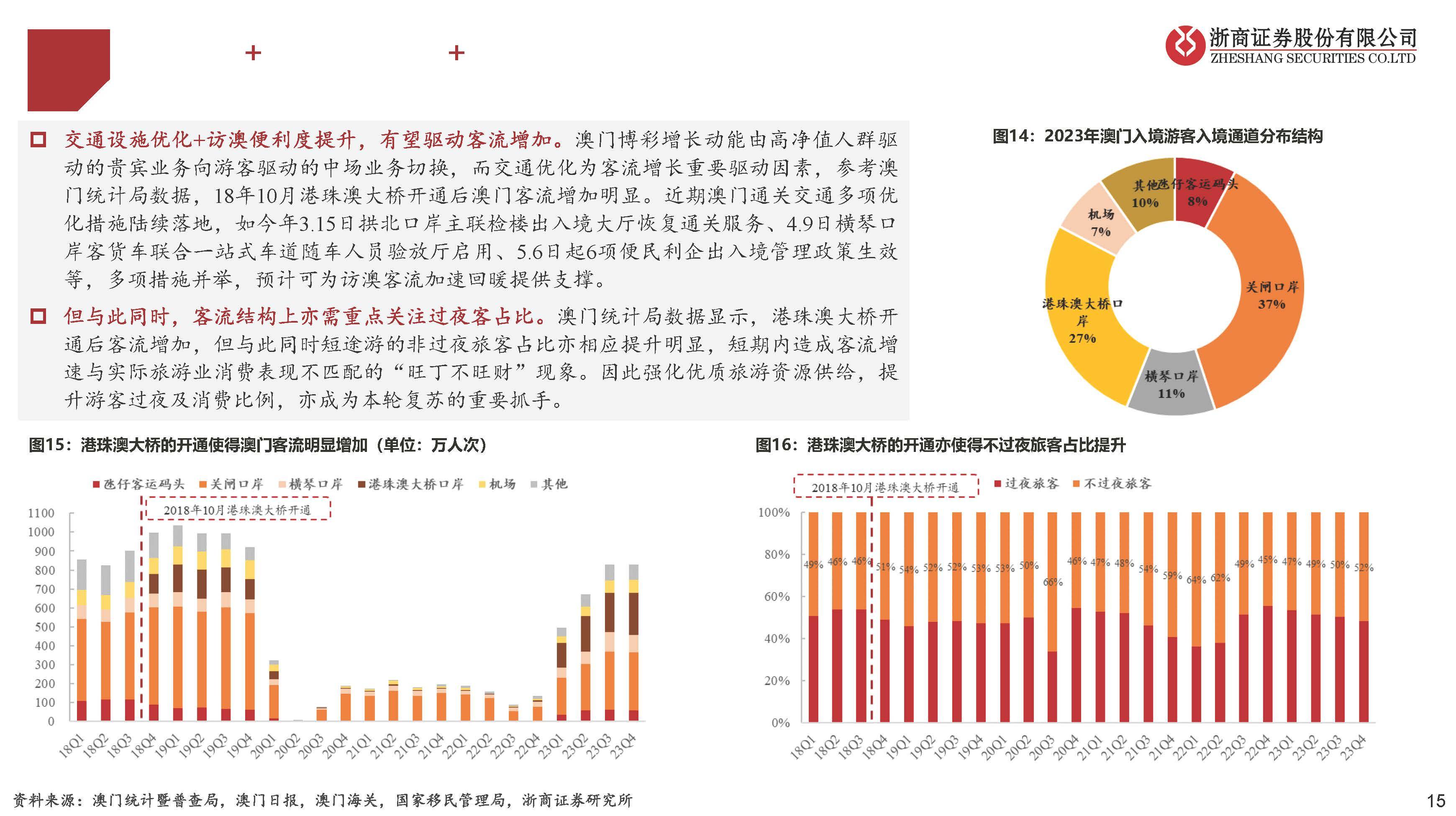 2035年，澳门彩历史开奖记录的深度剖析与未来展望2025年澳门历史记录
