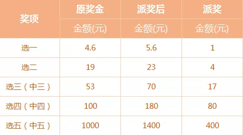 2043天天彩全年免费资料，理性看待彩票，享受生活乐趣2024天天彩全年免费资料下载
