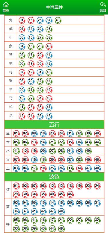 澳门新彩历史开奖揭秘，近期十五号回顾与解析新澳门历史开奖结果近期十五号十二生肖表