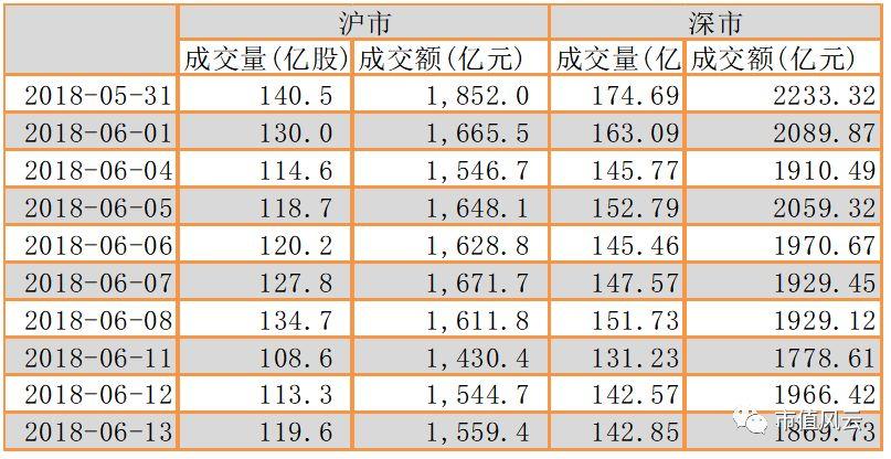 股市风云，解码K线图中的秘密股市走势K线图成交量怎么看