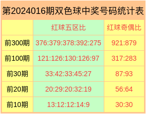 解析双色球复式中奖规则，揭秘如何计算与提升你的幸运指数双色球复式中奖怎么算?
