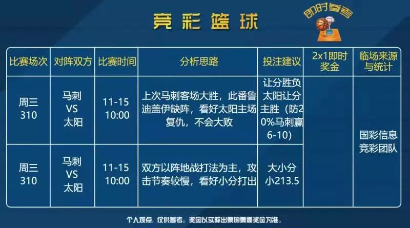 今日篮球比分预测，精准推荐，助你决胜赛场篮球比分预测今天推荐最新