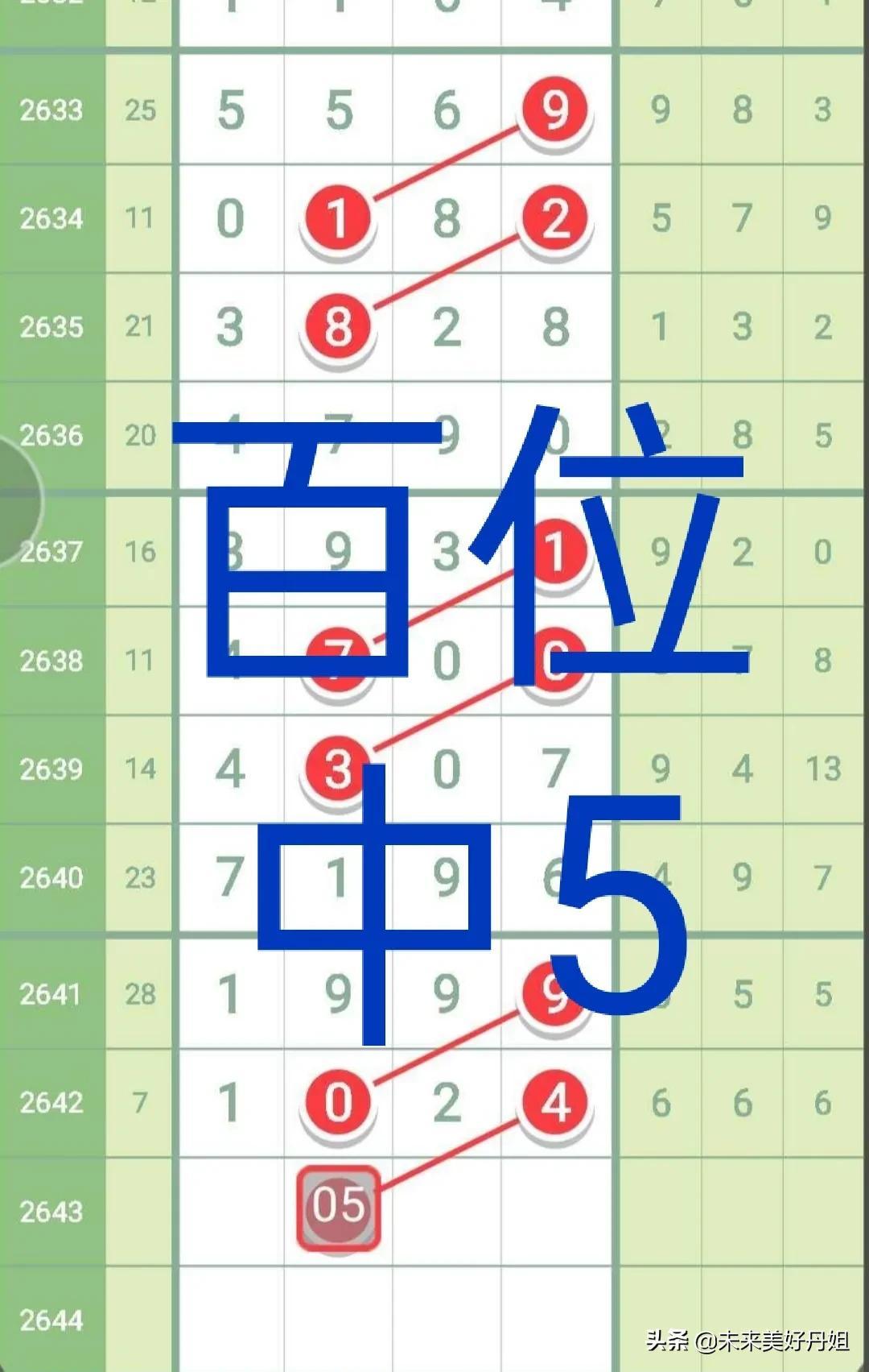 七星彩近五期开奖号深度解析与趋势预测七星彩近五期开奖号码