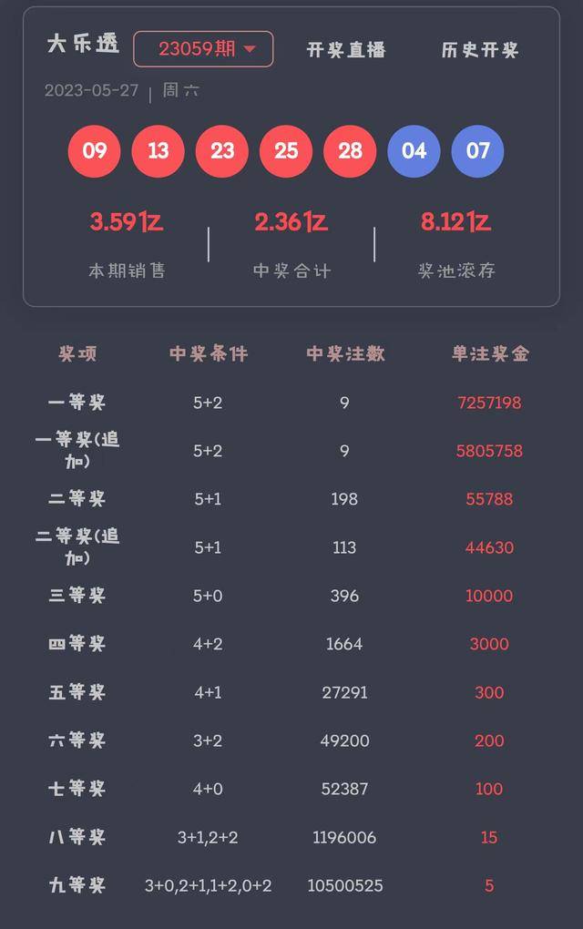 揭秘大乐斗与双色球，036期开奖结果深度解析大乐透036期开奖号