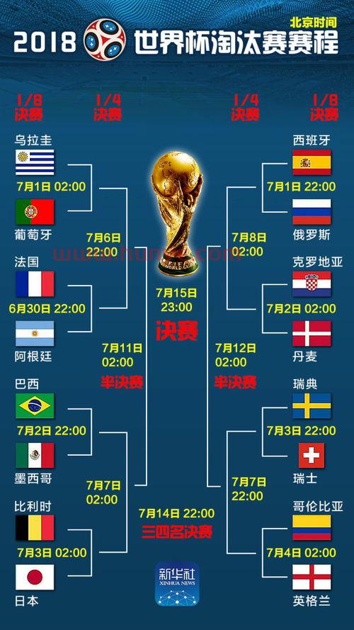 世界杯赛程，北京时间观战指南世界杯赛程2021北京时间