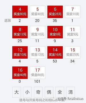 快三开奖结果口诀，理性看待，谨慎参与快三开奖玩法