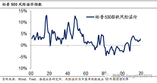 沪深300指数年化收益率，透视中国股市的稳健增长力量沪深300指数年化收益率是多少