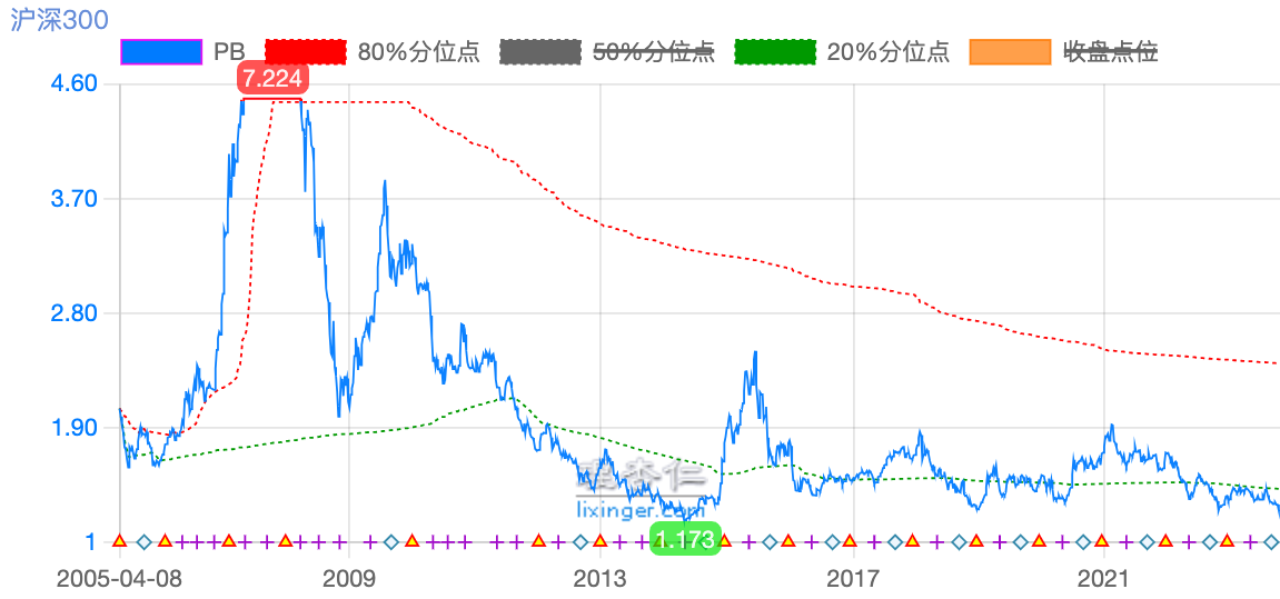 沪深300指数，中国股市的晴雨表沪深300指数定义