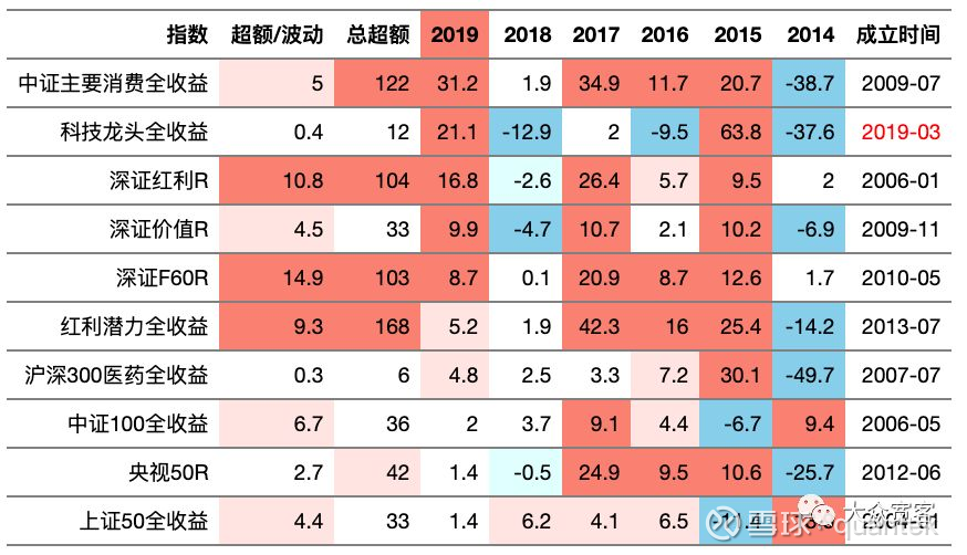 沪深30�指数基金排名前十名，投资者的智慧之选沪深300指数基金排名前十名怎么买