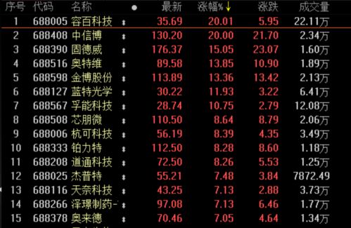 沪深30�指数基金，如何选择最佳投资工具？沪深300指数基金排名前十名