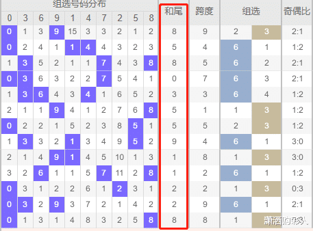 八仙过海3D，2078期必下两码组合的深度解析福彩3d2020274期八仙过海必中两码组合