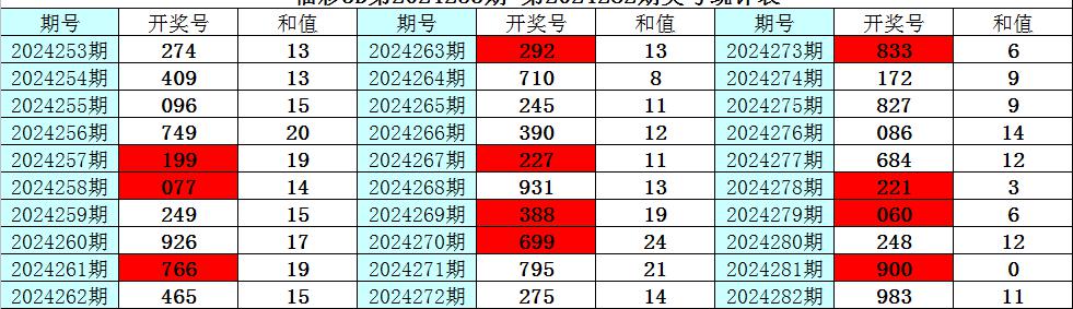 3D20195期八仙过海，两码组合的奇妙之旅3d2020193期八仙过海两码组合