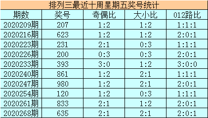排列三预测胆码，揭秘前十名策略与技巧排列三预测胆码预测