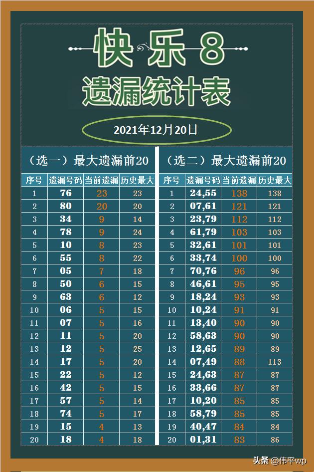 快乐8开奖结果查询表，今日揭晓的幸运密码快乐8开奖结果查询表今天的
