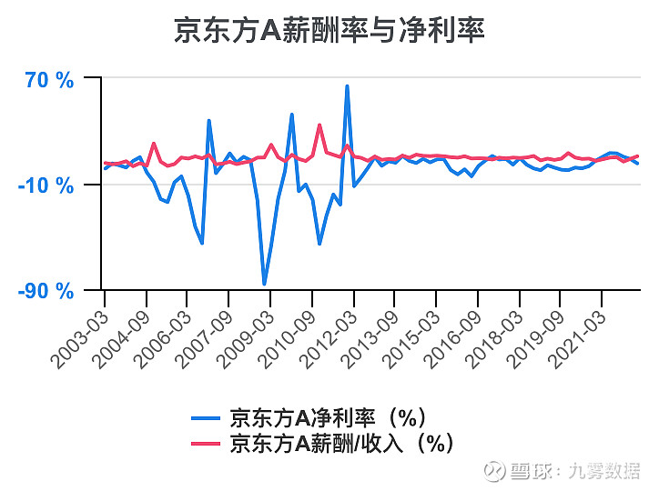 京东方A，分红背后的企业战略与价值考量京东方a分红派息时间表