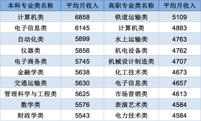 智联招聘网最新招聘信息概览，2019-迈向高质量就业的未来智联招聘网最新招聘2021下载