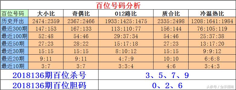 揭秘天意，深度解析三胆码预测的奥秘天意排三胆码排三杀码