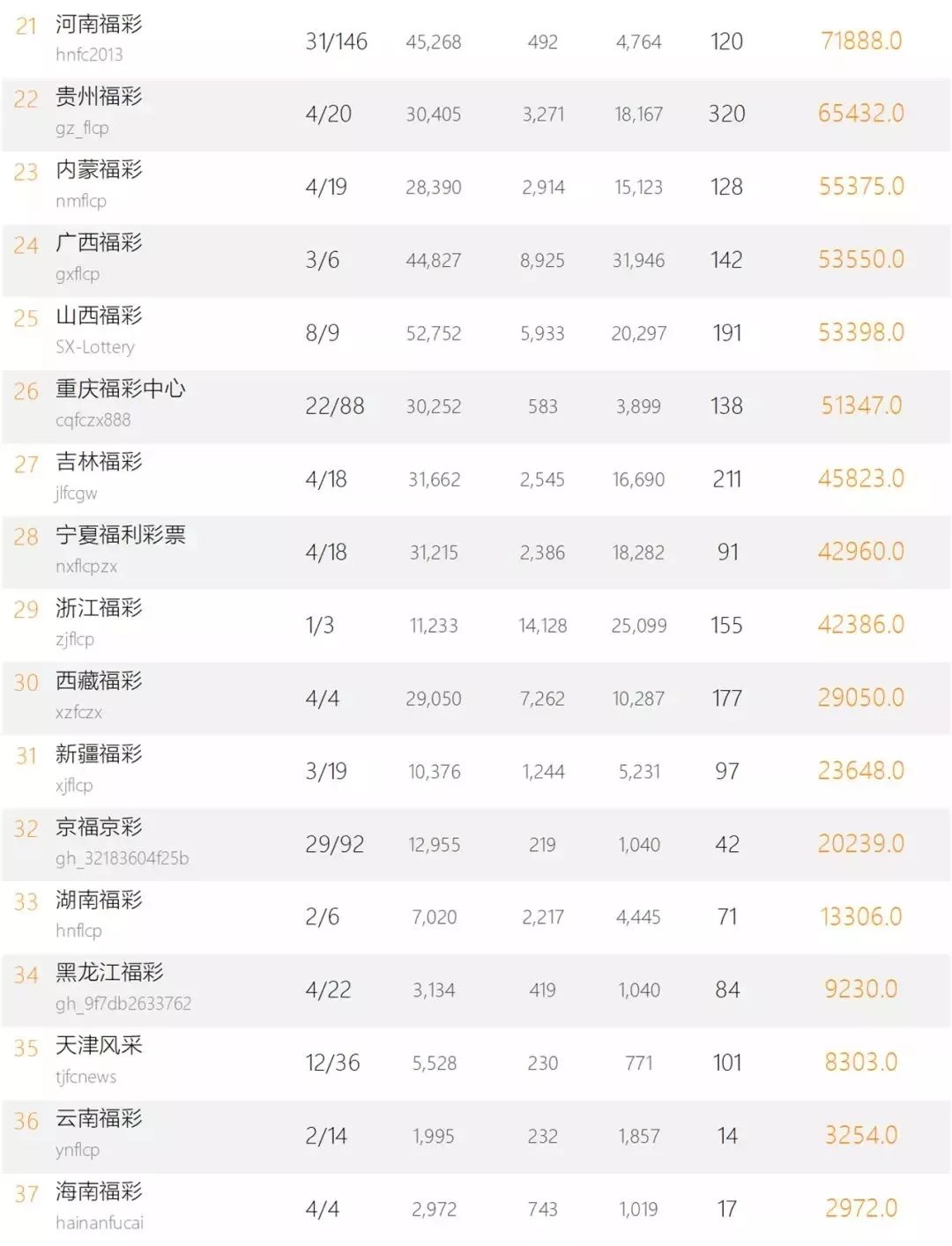 大乐透专业媒体预测
