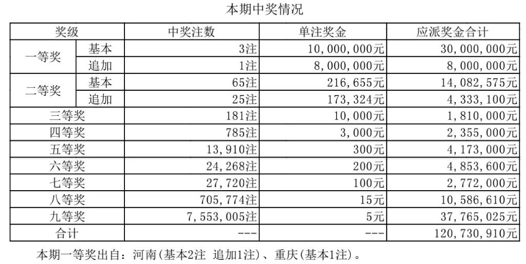 河南中原风采23选5，透视数字背后的综合走势与文化韵味河南福彩《中原风采22选5》综合走势图