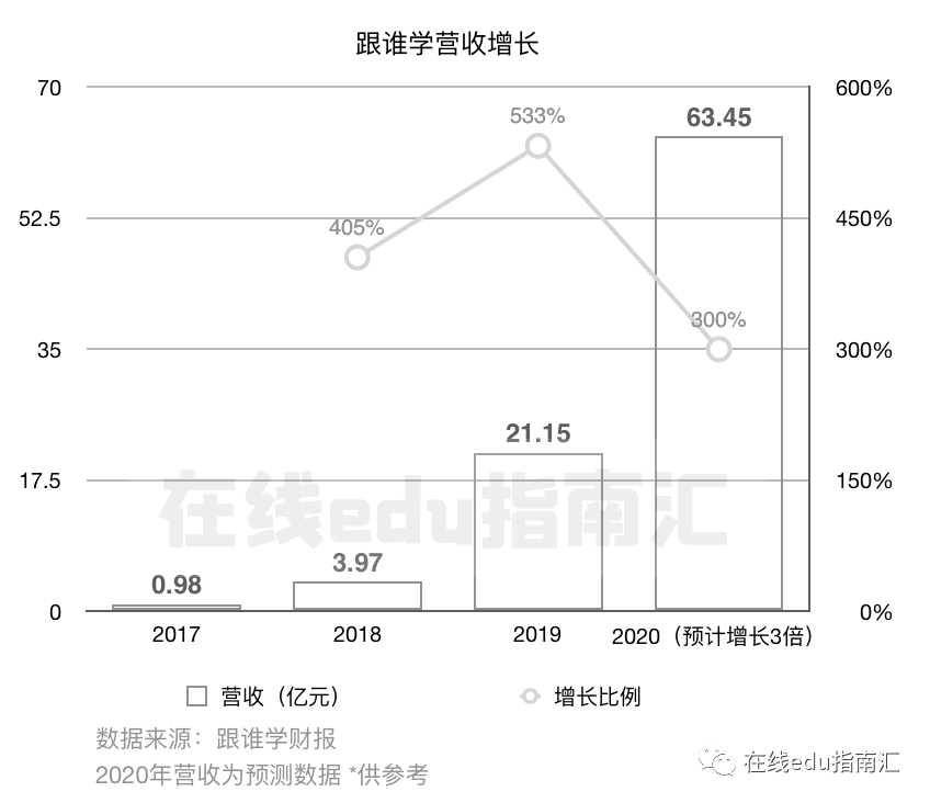 学建模，学费概览与投资回报分析建模不是一般人能干的