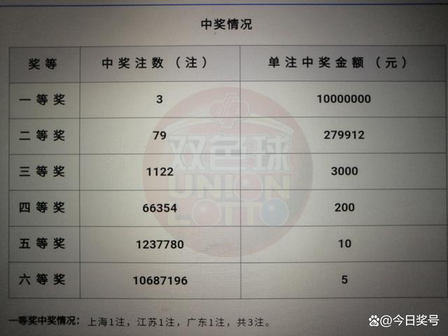 双色球复式投注中3个红球的奖金解析双色球复式中三红球有奖吗?