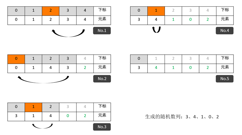 探索随机性奥秘—1到49范围内的高效随数生成器设计1到49随机数生成器不重复-随机数字在线生成器-工具狗