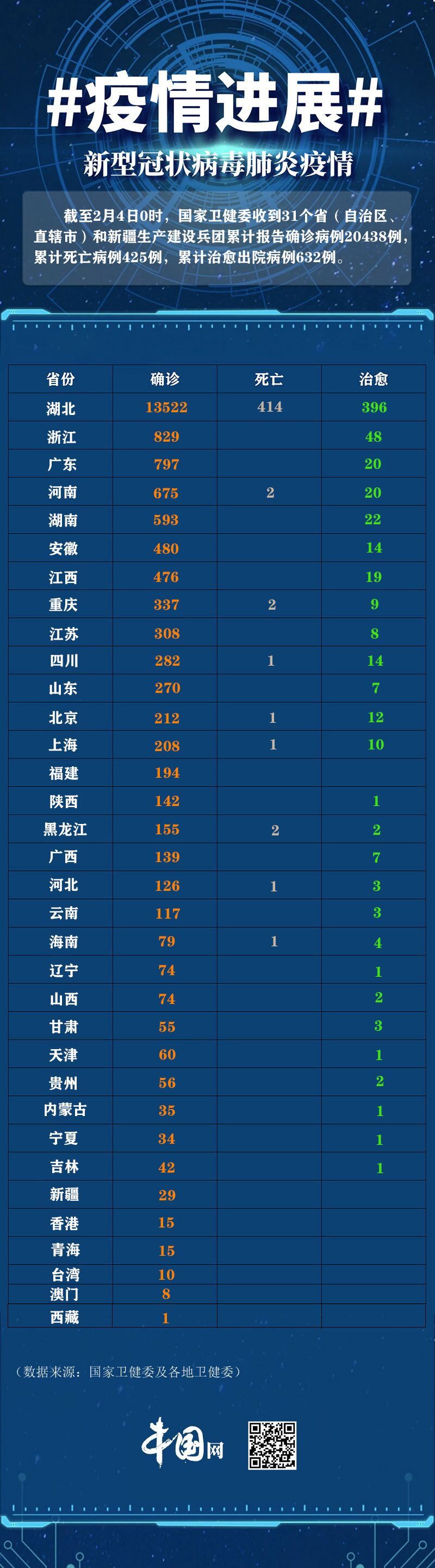 疫情最新数据消息国内，持续关注，科学防控疫情最新情况数据 国内