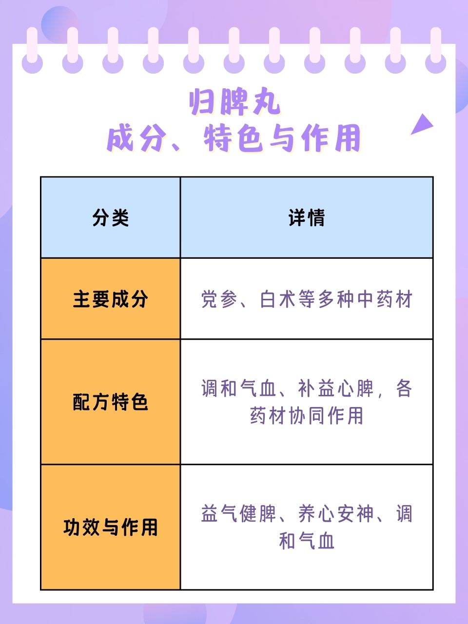 归脾丸，传统中药的智慧与现代健康的桥梁归脾丸的功效与作用及禁忌?
