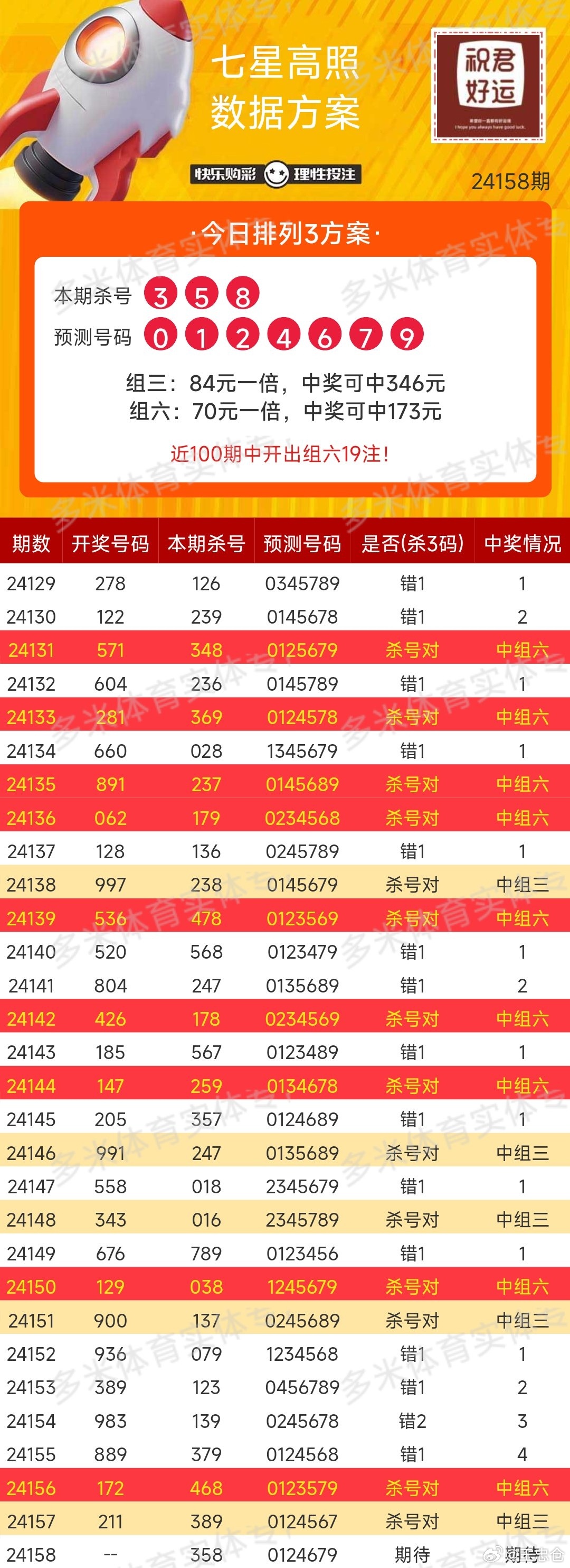 每周星期三，见证幸运的35选735选7每周星期几开奖啊