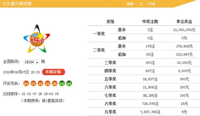 2019年5月4日大乐透开奖结果揭晓，梦想与奇迹的碰撞2012054期大乐透开奖结果