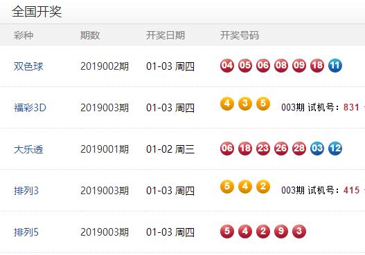 探秘中国体育彩票排五开奖，数字与幸运的碰撞彩票体育彩票中奖号码