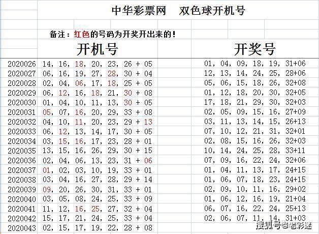 双色球152期开机号码揭秘与彩民心理解析156期双色球开机号