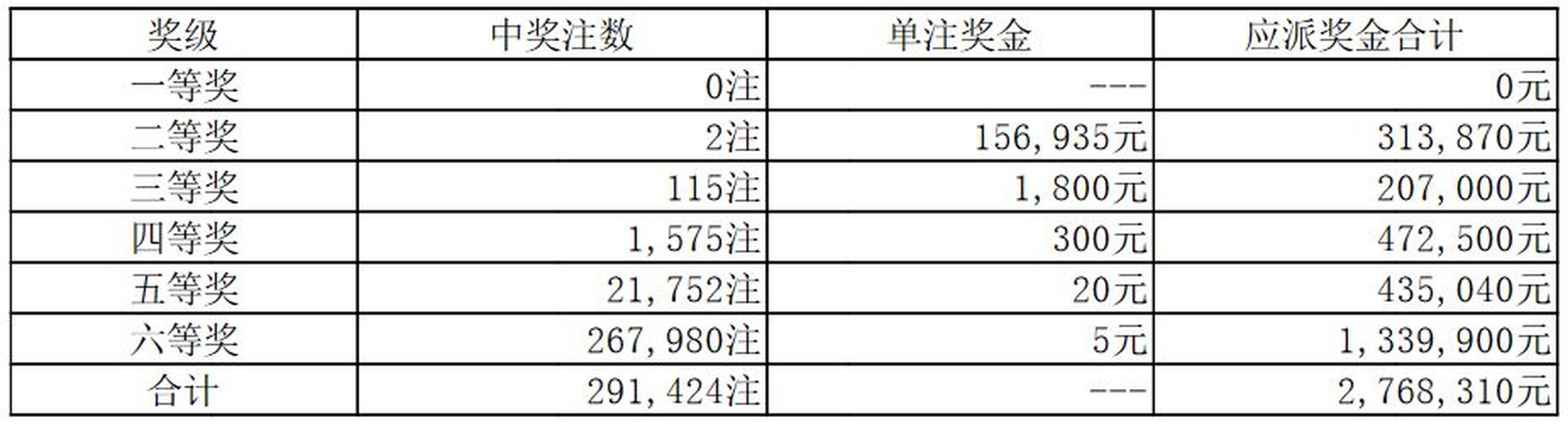 体育彩票，七星彩、排列三与排列五的魅力探索七星彩排列三排列五现场开奖直播