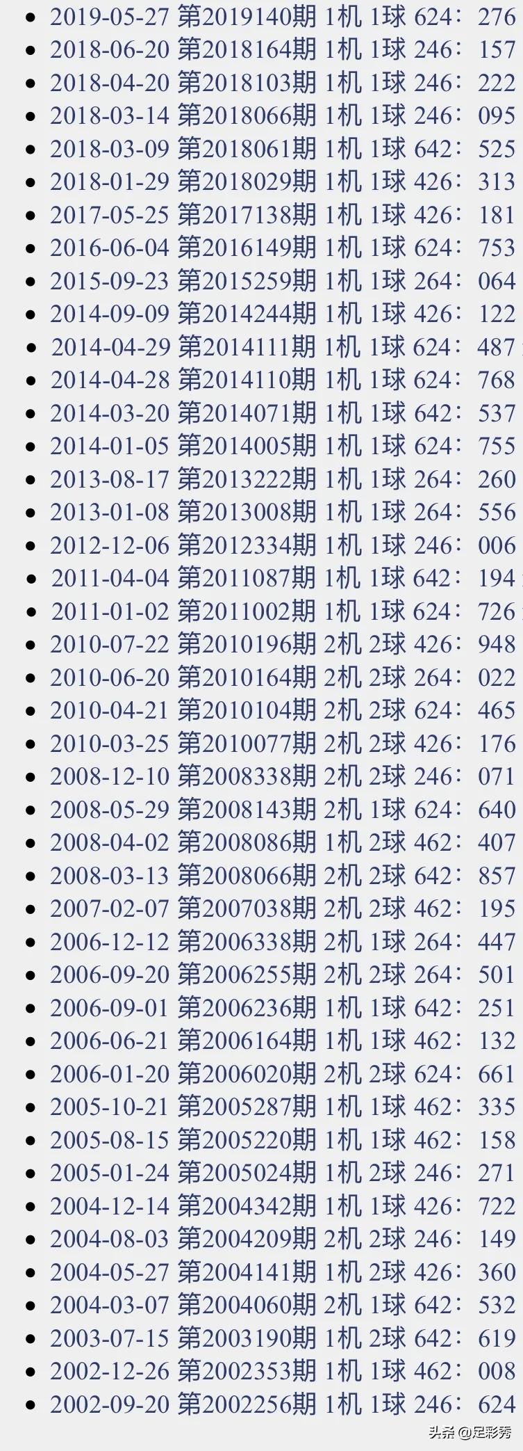 千禧三地试机号，金码、关注与杀号的智慧千禧三地试机号金码关注号