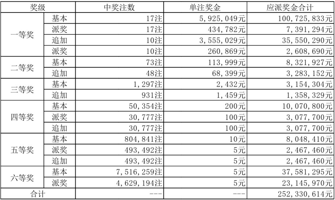 体育彩票排五，小投入大梦想的快乐源泉体育彩票排五的中奖号码