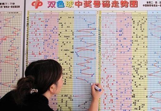 彩吧助手，透视彩票走势图，解锁财宝之门的秘密彩吧助手彩票查询
