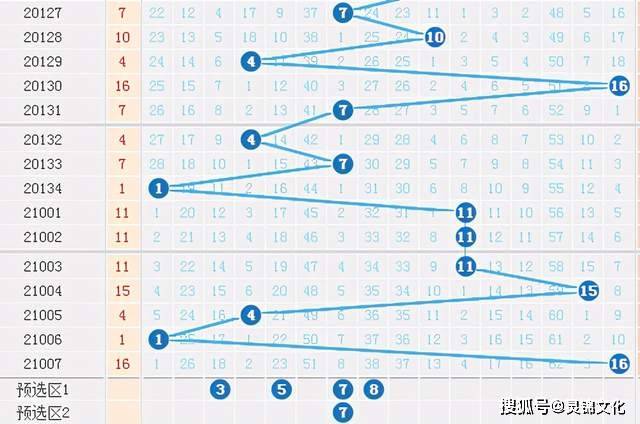 探索双色球红球的奥秘，第四位振幅遗漏走势图解析双色球红球第四位振幅走势图乐彩网