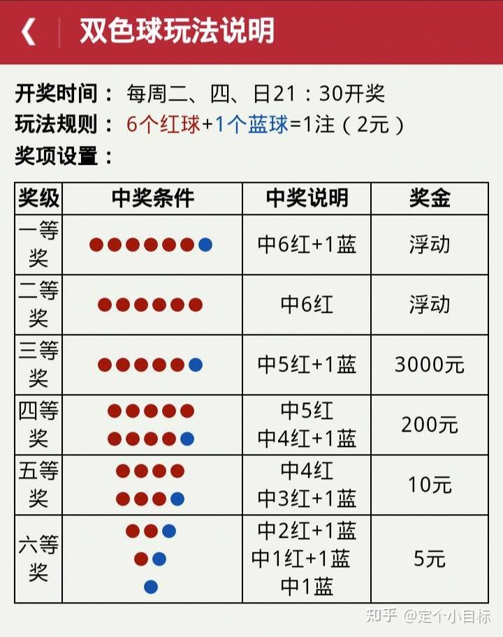 北京市双色球一等奖领奖地址全攻略北京双色球一等奖去哪里