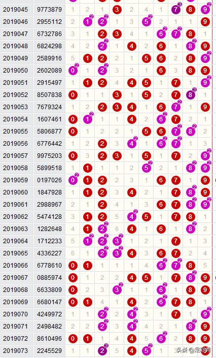 七星彩周日103期开奖结果走势分析，探寻数字背后的奥秘七星彩星期日开奖走势图