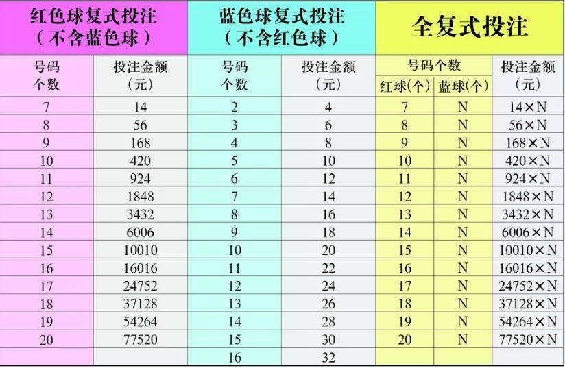 彩票中奖规则及七乐彩玩法深度解析彩票中奖规则及七乐彩玩法介绍视频
