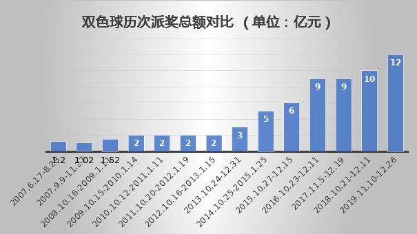 每年双色球派奖活动的时间与精彩回顾双色球每年什么时候派奖活动啊知乎